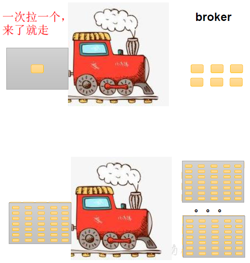 Kafka入门实战教程（5）：吞吐量与可靠性的实践