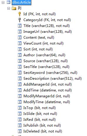 篇(18)-Asp.Net Core入门实战-文章管理之文章内容管理(下拉框二级结构递归) 