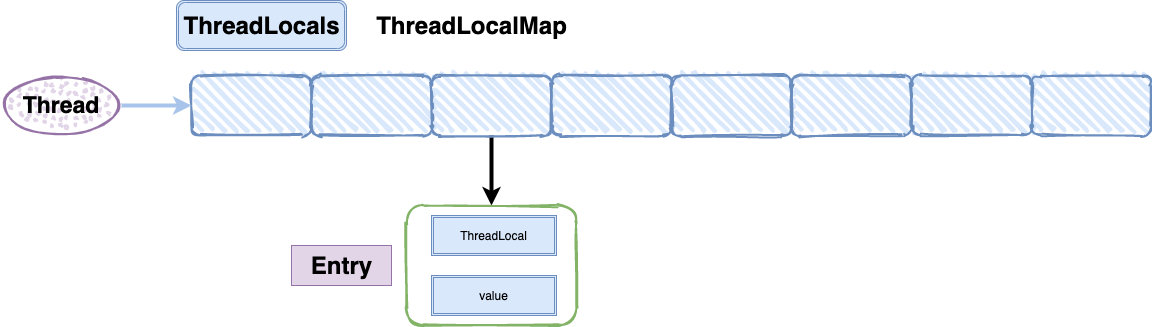 深入理解ThreadLocal及其变种