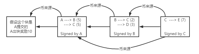 Web3.0 – 比特币