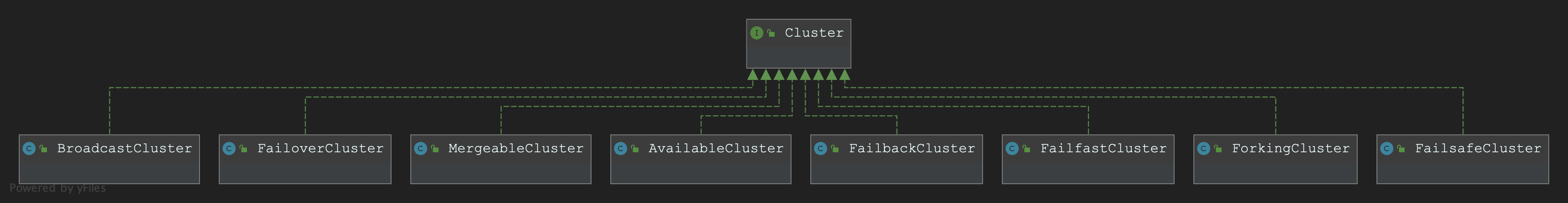 Cluster