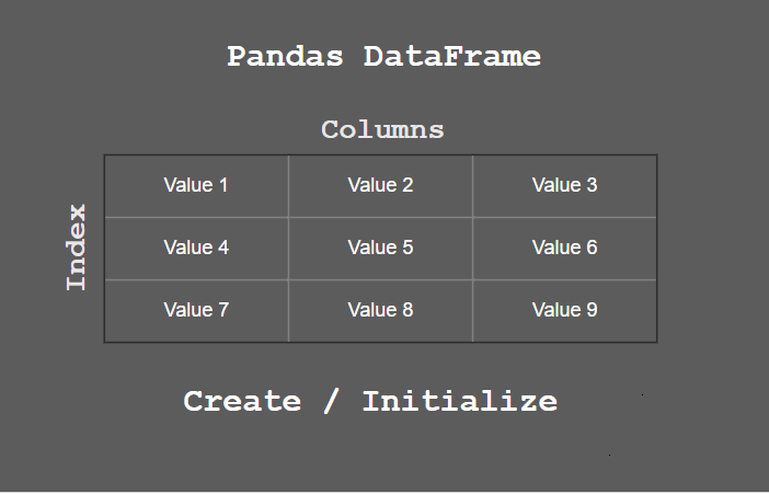 005-python-pandas-create-dataframe.png
