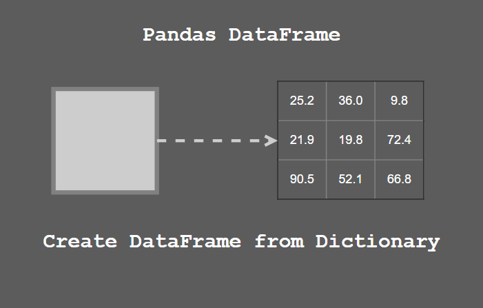 009-python-pandas-dataframe-create-from-dictionary.png