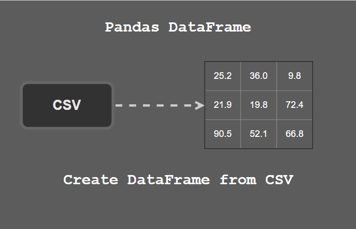 017-python-pandas-dataframe-from-csv.png