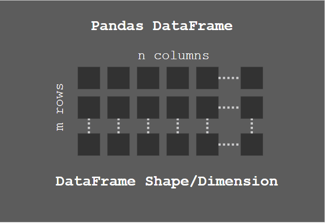 032-python-pandas-dataframe-shape.png