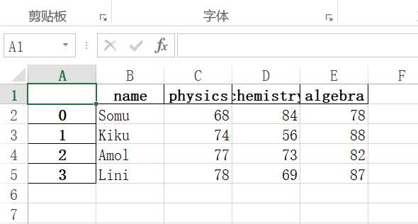 051-索引、列名、行数据都已被写入文件.png