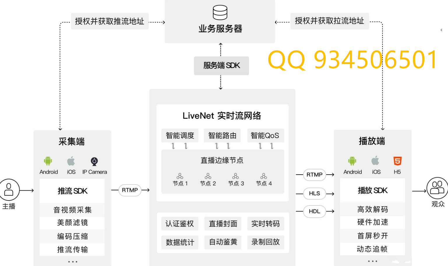 app直播源码_页游源码怎么架设