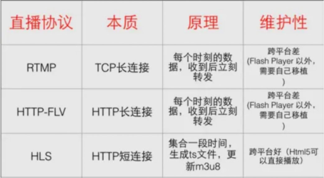 app直播源码_页游源码怎么架设