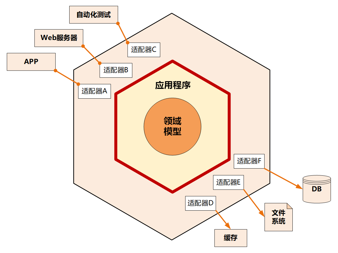 模型贴图名词解释图片