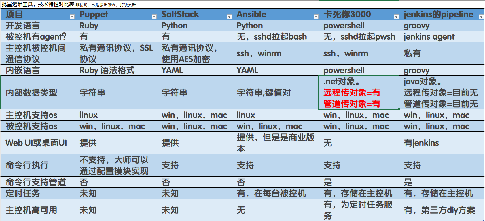 Kasini3000 批量修改linux被控机密码 Powershell免费软件 博客园