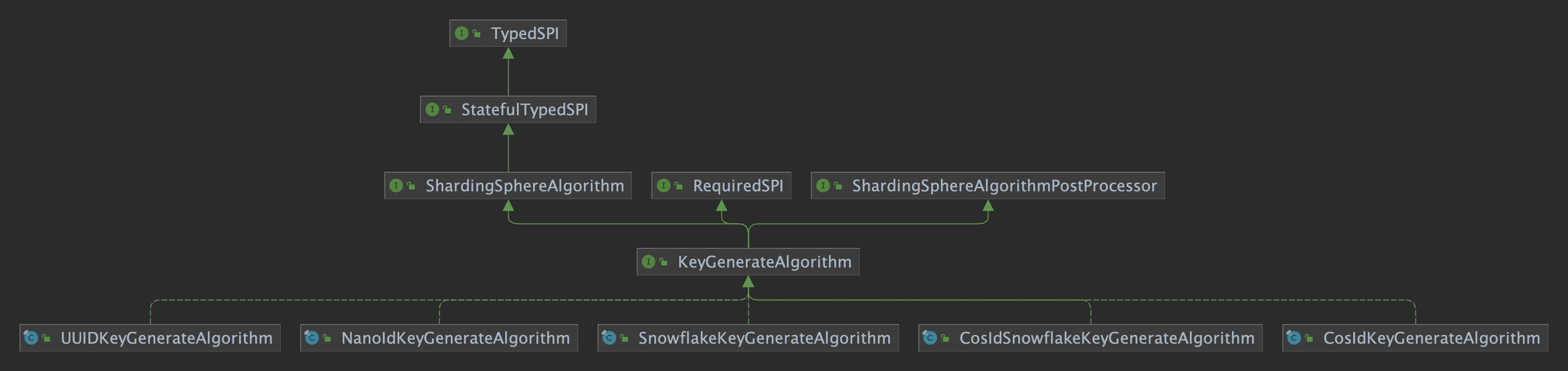 KeyGenerateAlgorithm