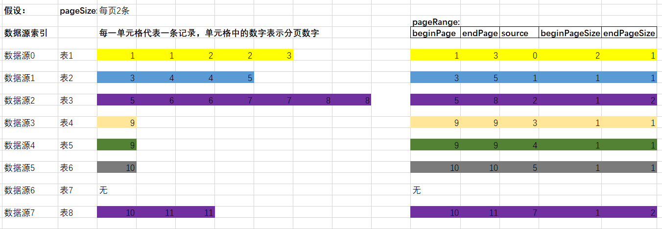 分享自研实现的多数据源（支持同DB不同表、跨DB表、内存数据、外部系统数据等）分页查询工具类实现原理及使用 