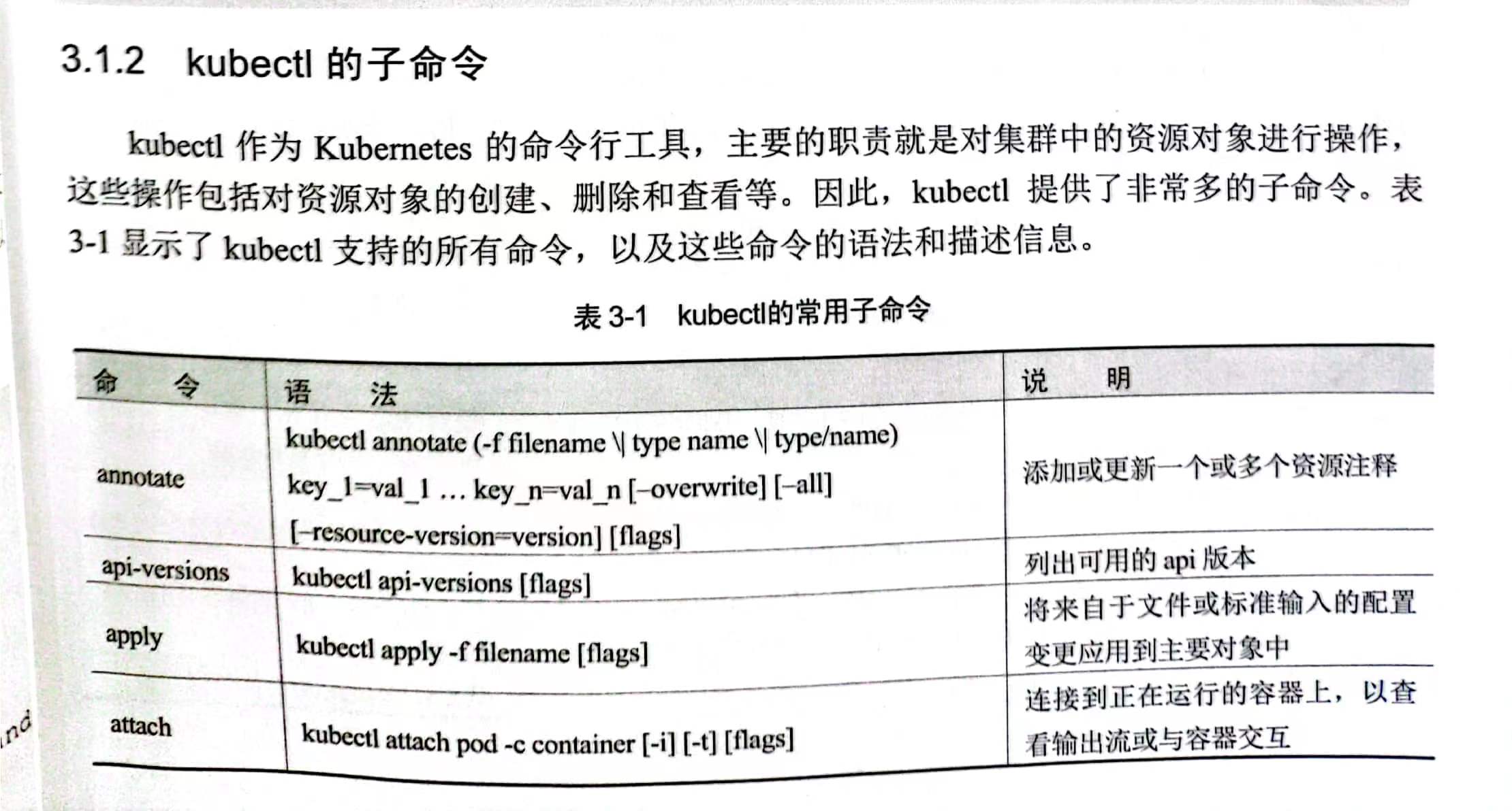 KubectlKubectl命令