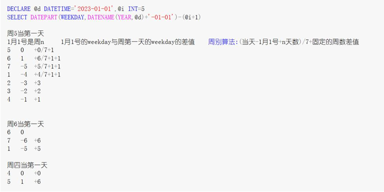 [SQL Server]按照设定的周别的第一天算任意一天的周别 