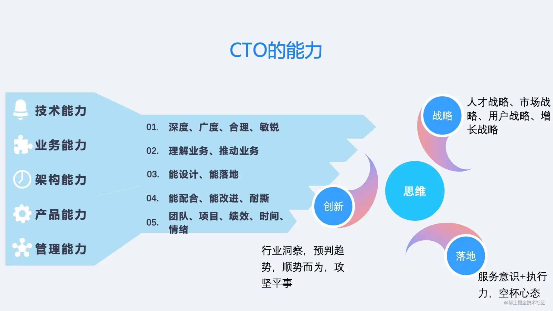 Cto的能力思维导图 大自然的流风 博客园