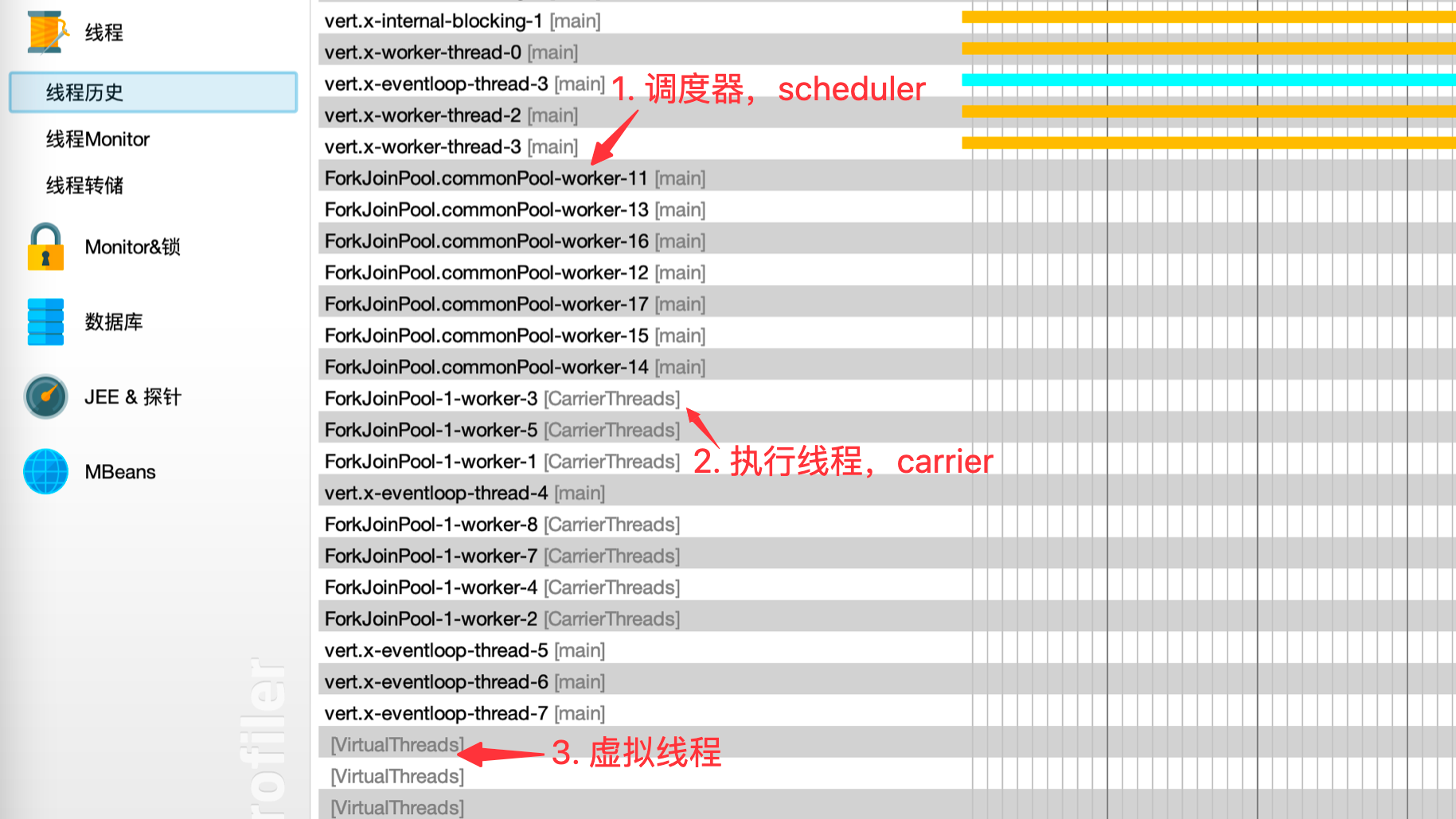 支持JDK19虚拟线程的web框架，之三：观察运行中的虚拟线程