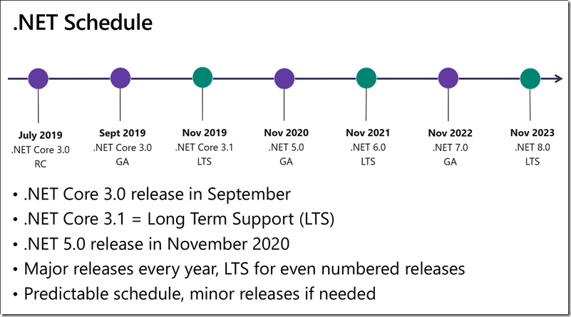 .NET 7 RC1 正式发布