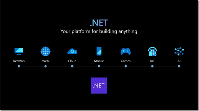 统一的开发平台.NET 7正式发布