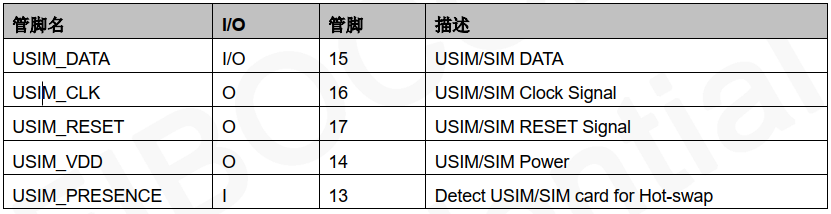 USIM接口[亲测有效]