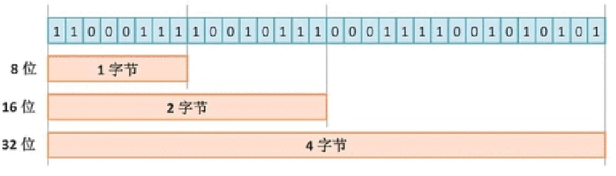 字节流