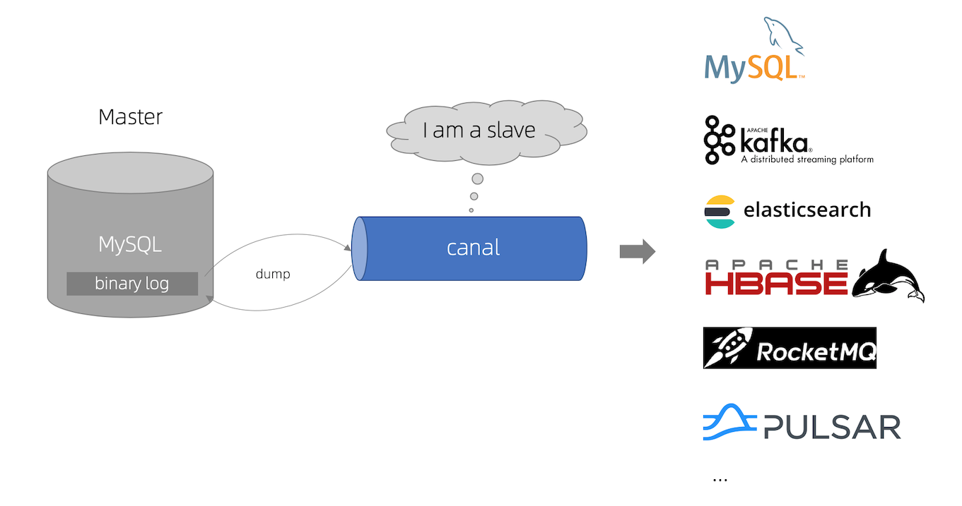 Canal工作流程图