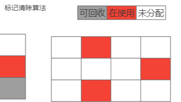 java中的垃圾回收算法与垃圾回收器