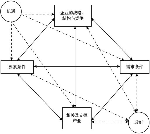 中国特色小镇规划理论与实践