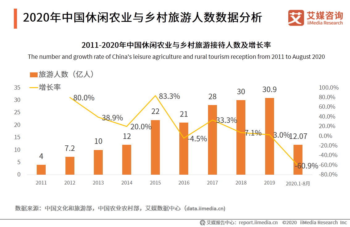 村镇特色旅游资源开发与保护