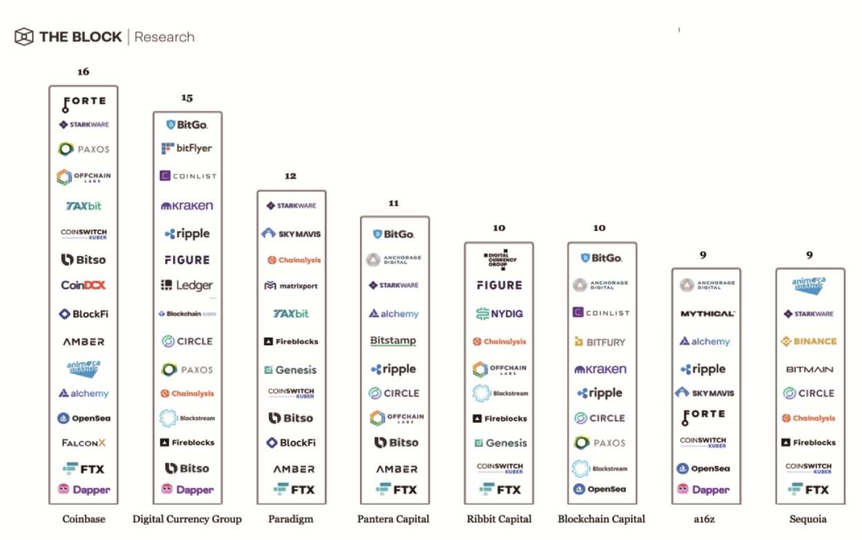 一本书读懂Web3.0: 区块链、NFT、元宇宙、DAO