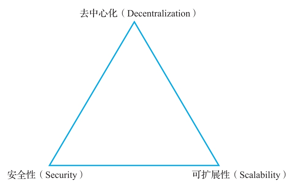 一本书读懂Web3.0: 区块链、NFT、元宇宙、DAO - 郑瀚Andrew - 博客园