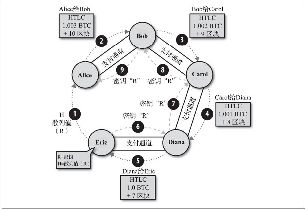 比特币（Bitcoin）底层技术原理-小白菜博客