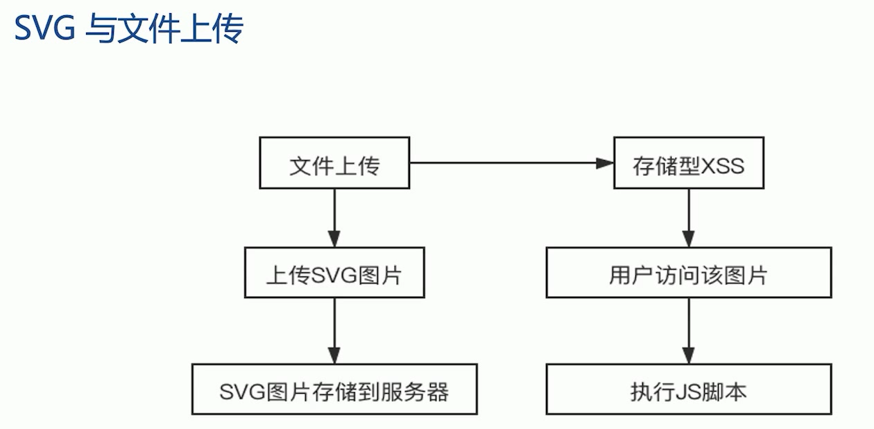 image-20220615113830192