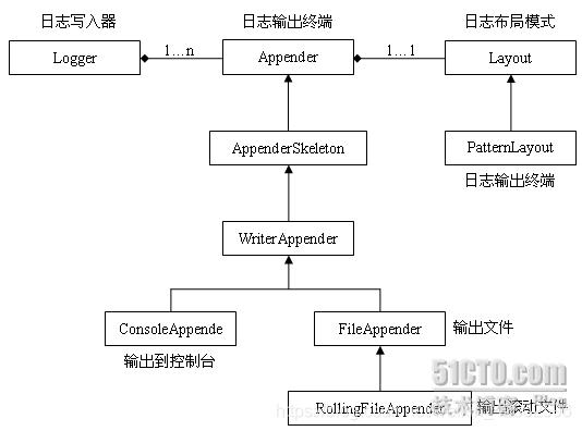 输入图片说明