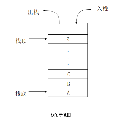 栈和栈帧