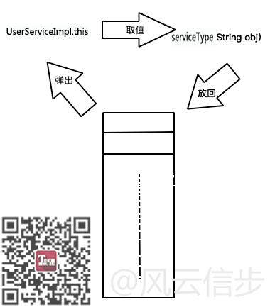 弹出-&gt;取值-&gt;压回