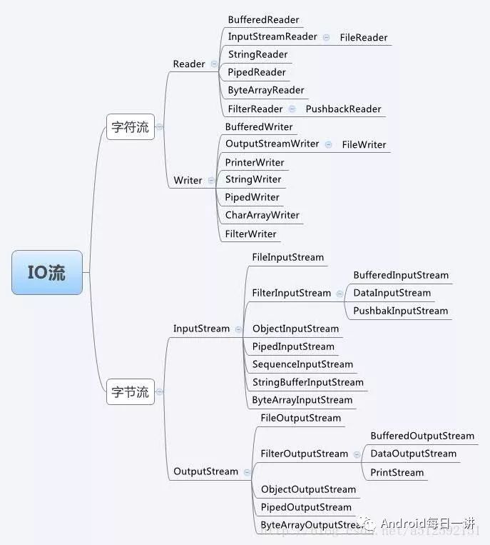 Гарантируется ли запись данных в файл при вызове flush java