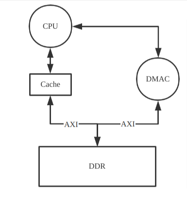 解决memory management_memory怎么读「建议收藏」