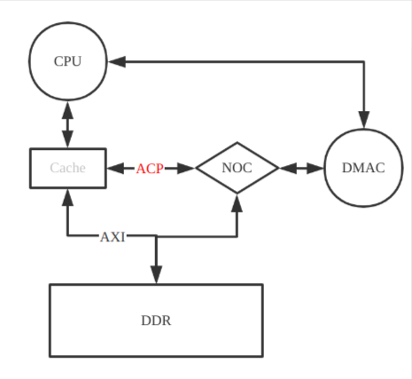 解决memory management_memory怎么读「建议收藏」