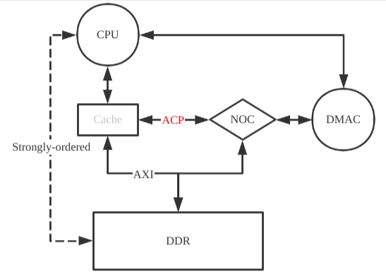 解决memory management_memory怎么读「建议收藏」