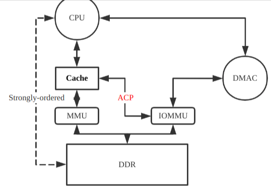 解决memory management_memory怎么读「建议收藏」