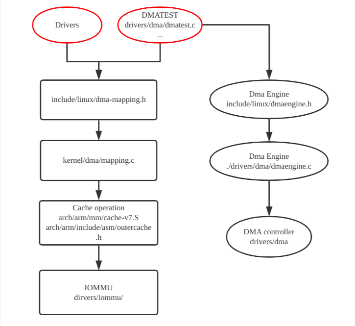 解决memory management_memory怎么读「建议收藏」