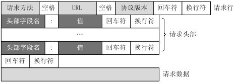 一次不规范HTTP请求引发的nginx响应400问题分析与解决-小白菜博客