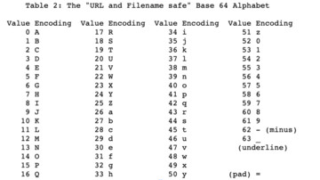 Base64 编码知识，一文打尽！