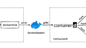 runc hang 导致 Kubernetes 节点 NotReady