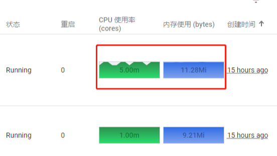 微服务探索之路04篇k8s增加子节点,metrics资源监控,ingress-nginx域名配置及https配置