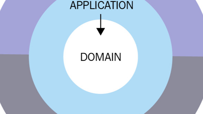 OnionArch - 采用DDD+CQRS+.Net 7.0实现的洋葱架构