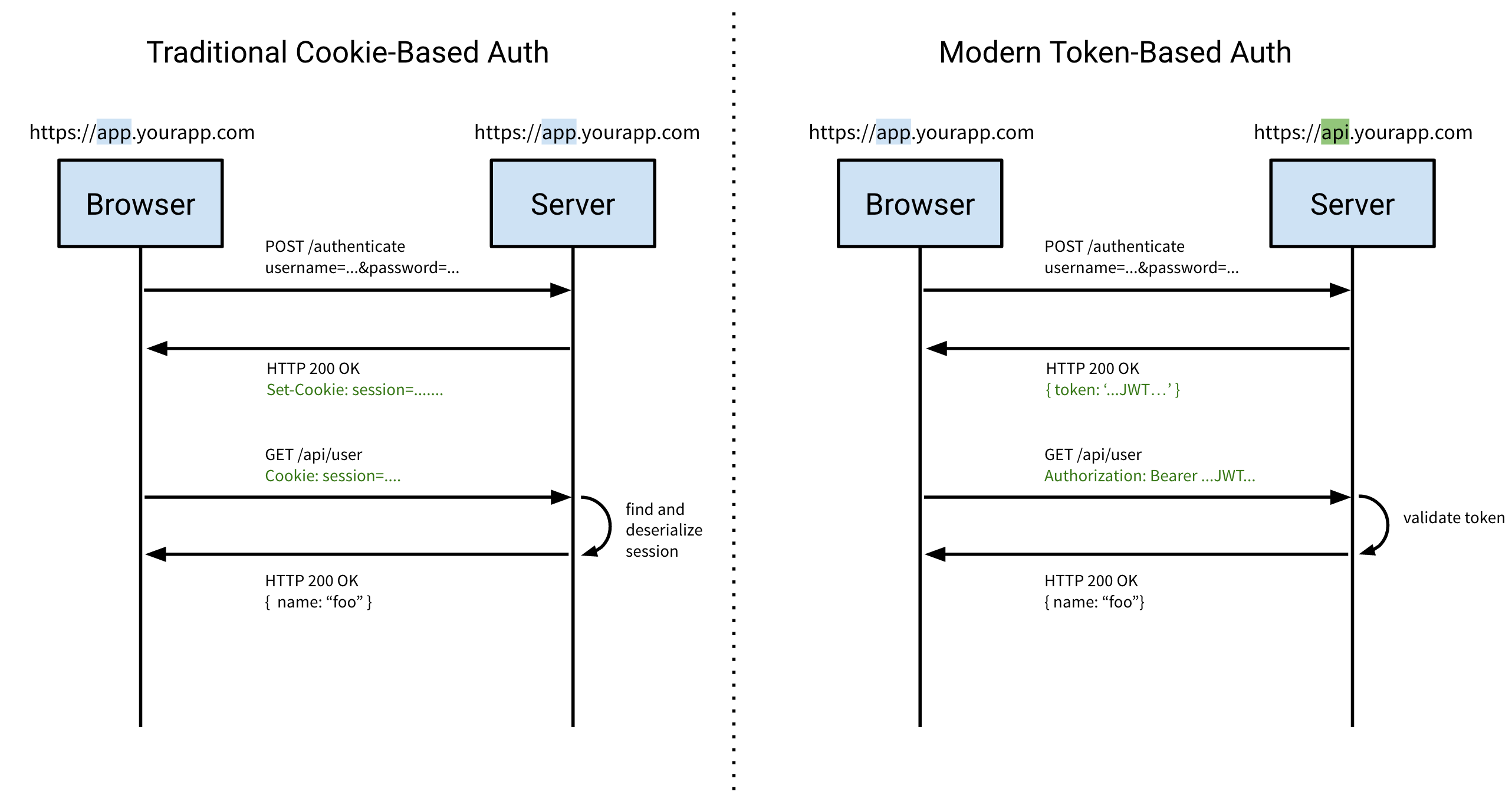 jwt-json-web-token-lightsong