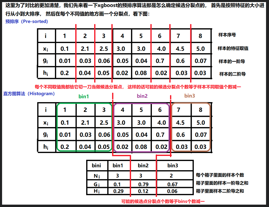 Histogram