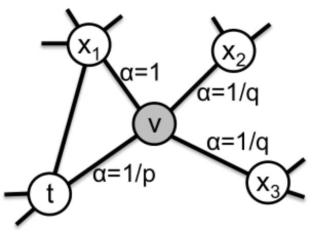 biased-random-walk