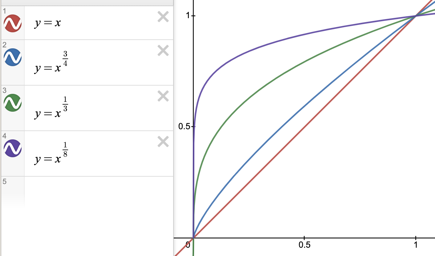 函数曲线y=x^k